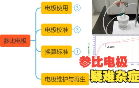 参比电极——电极使用、校准、换算、维护与再生哔哩哔哩bilibili