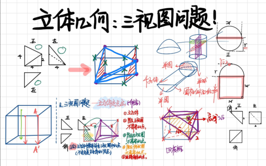 [图]【高考数学-必会系列】秒杀立体几何三视图问题-立方体定点法！