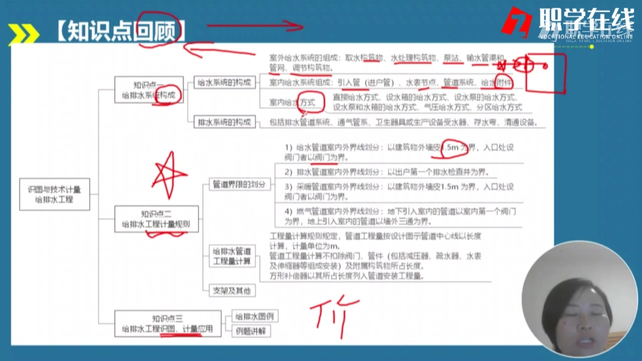 [图]二级造价工程师/安装工程