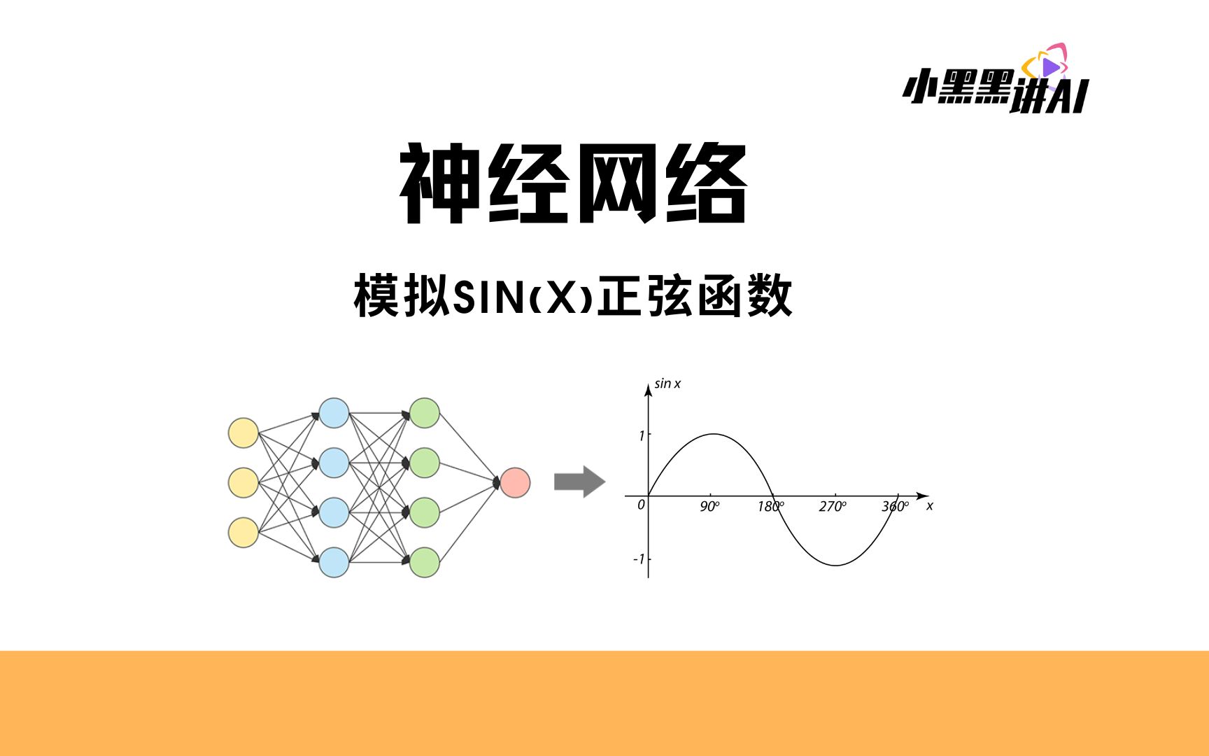 使用神经网络拟合正弦函数,基于Pytorch实现神经网络的训练哔哩哔哩bilibili