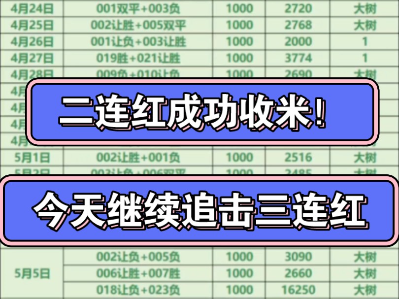 昨天成功收米,精准预测韦纳穆客场打出,成功搏一搏拿下6.3倍的稳单,早场已经拿下,今天继续追击三连红!马尔默主场不败,埃尔夫斯堡状态一般哔哩...