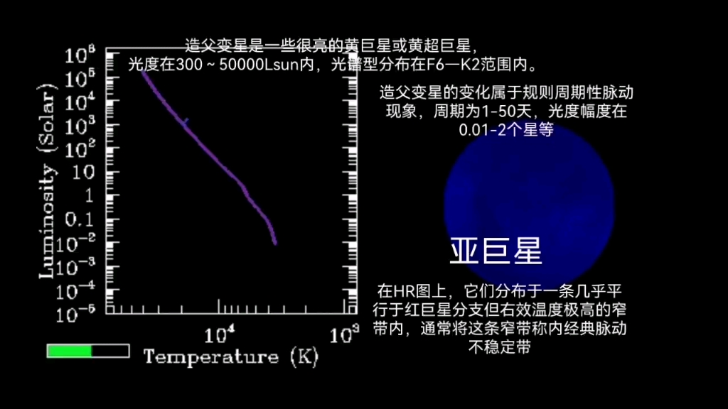 介绍一下经典造父变星的形成及演化哔哩哔哩bilibili