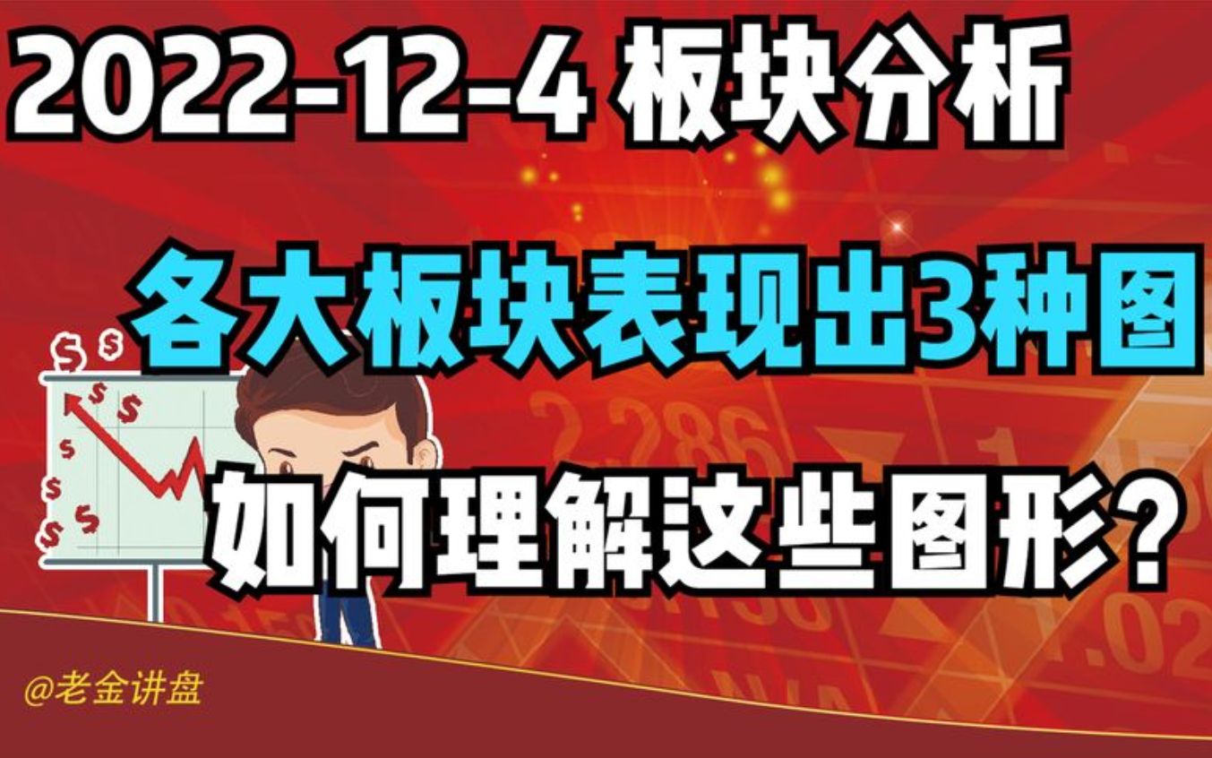 【2022124 板块分析 独家解读】各大板块表现出三种图形,如何理解?哔哩哔哩bilibili