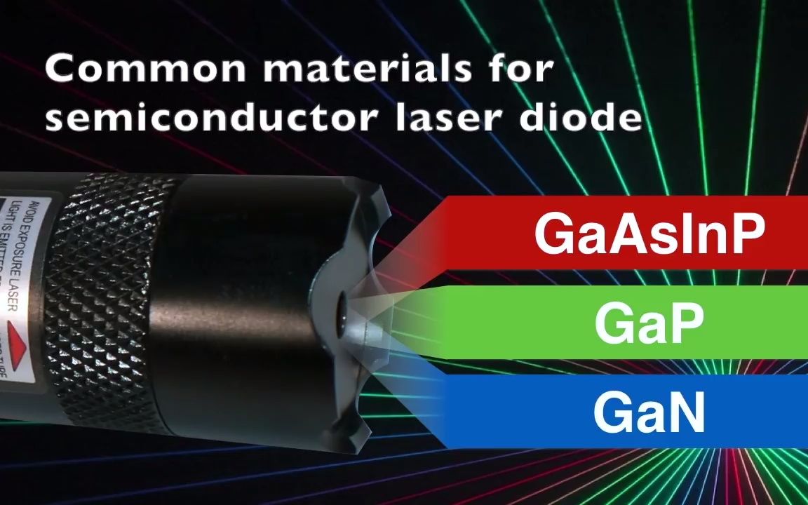 [cc字幕]半导体激光器初见 Principle of Semiconductor Laser哔哩哔哩bilibili