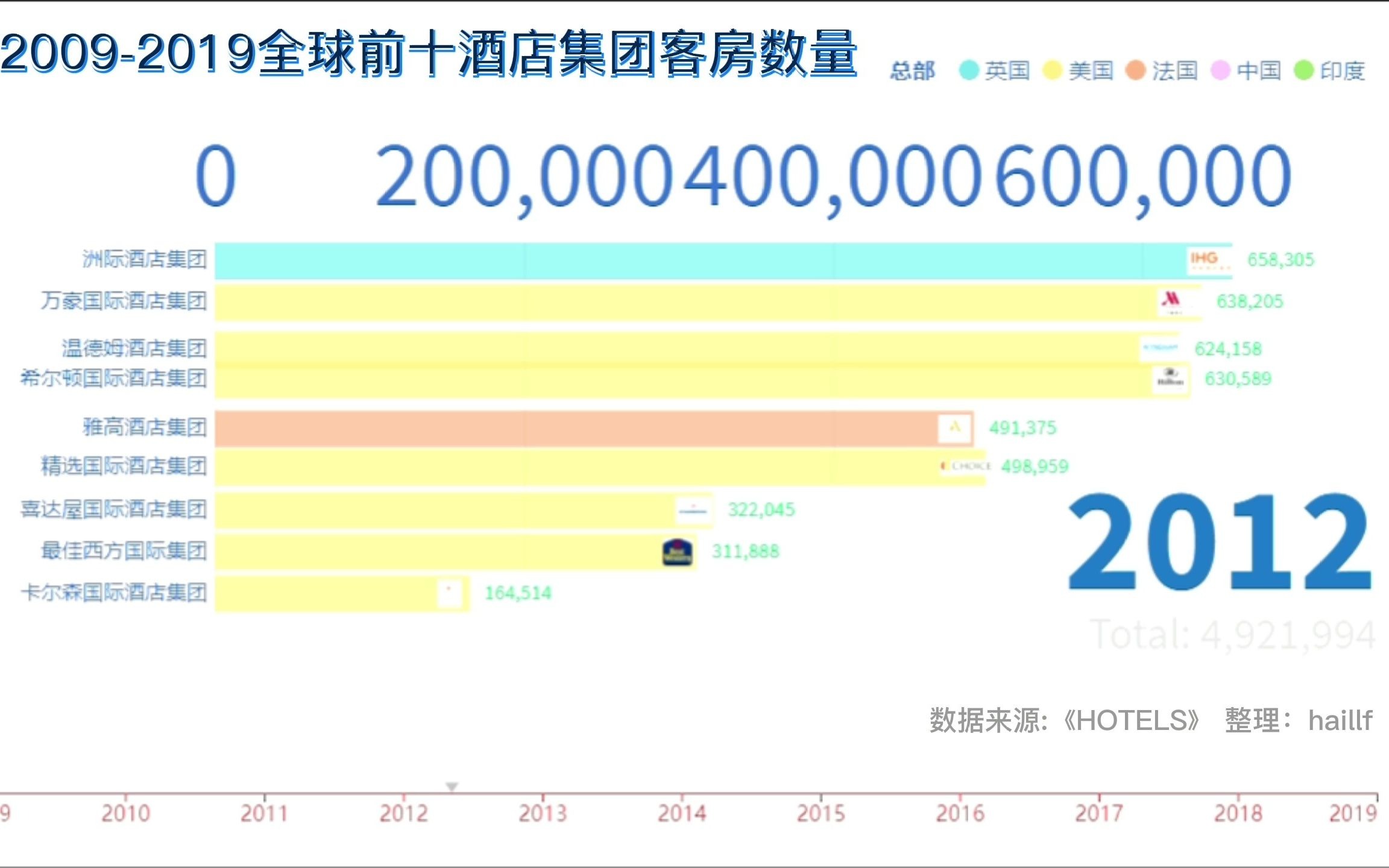 酒店房间数排行哔哩哔哩bilibili