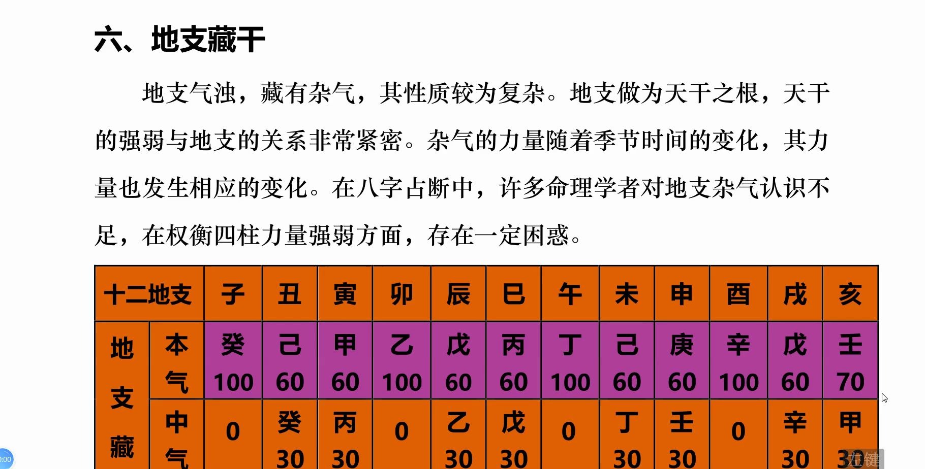 活动作品5十二地支藏干