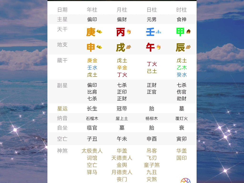 八字看配偶星远近哔哩哔哩bilibili