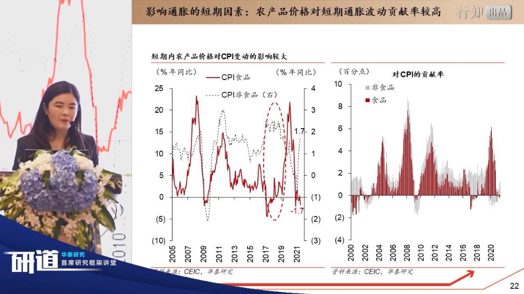 [图]华泰证券宏观分析框架培训