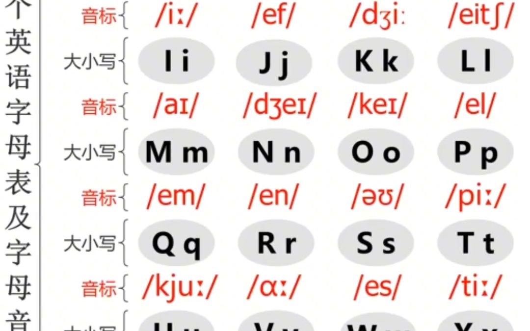 [图]26字母标（音标）准发音#英语 #音标 #字母哥 #字母歌 #英语字母_7234486160771386661