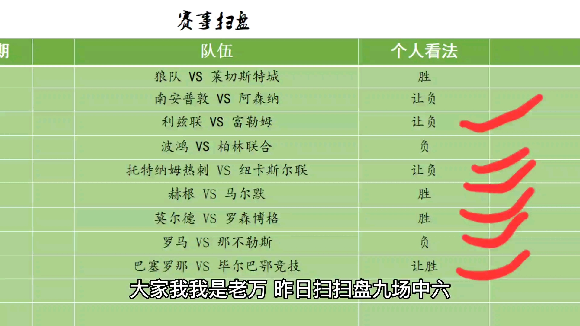 10.24足球推荐赛事扫盘.昨日中六,二串拿下二连!今日追三!哔哩哔哩bilibili