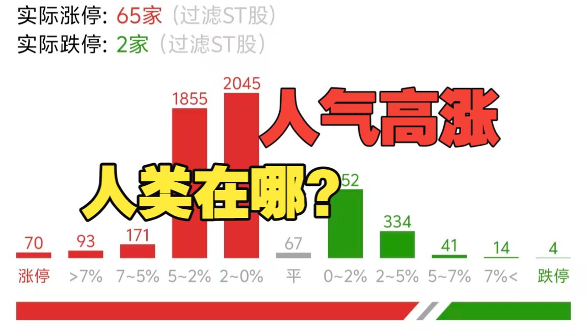 梁叔叔顶得大家还舒服吗，地量轮动，何时变盘？