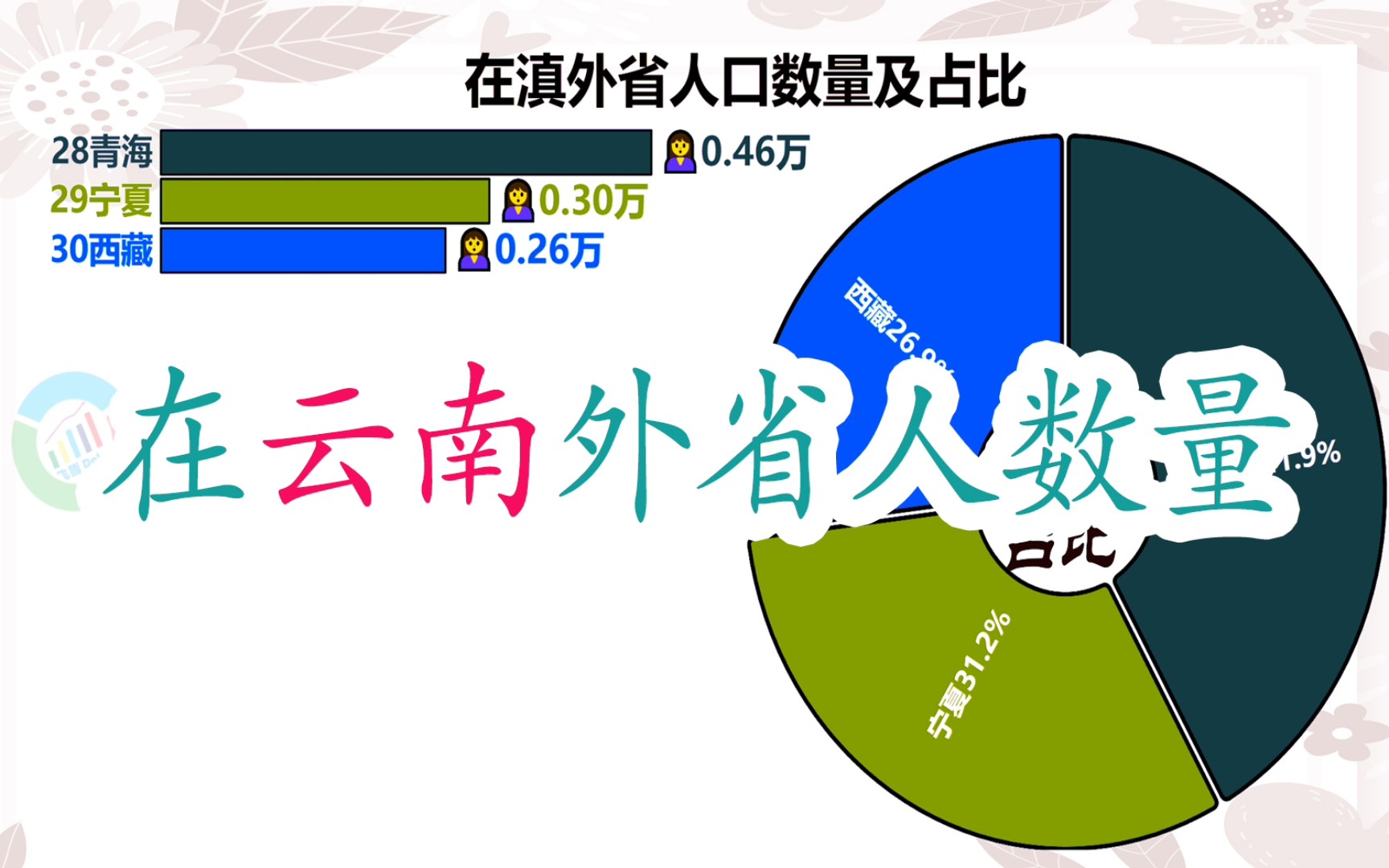 在云南外省人数量排名,猜猜哪里最多哔哩哔哩bilibili