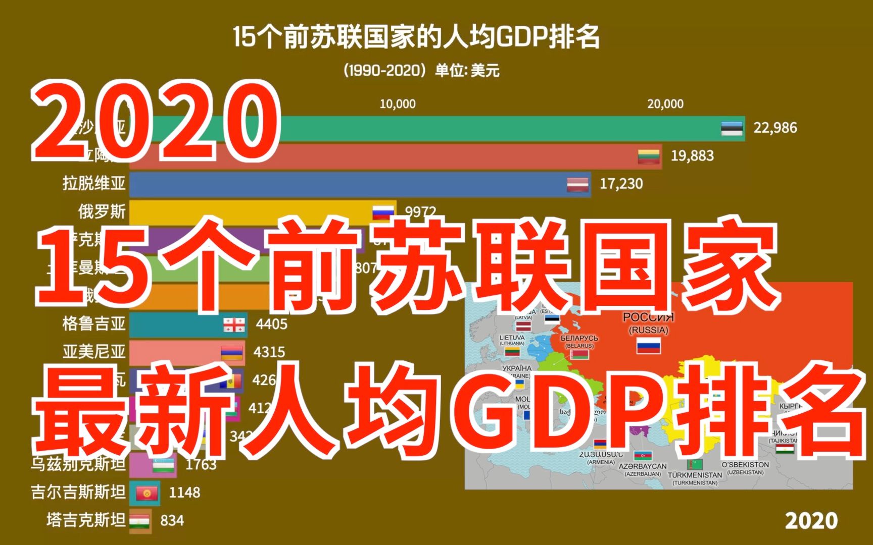 2020 最新15个前苏联国家人均GDP排名哔哩哔哩bilibili