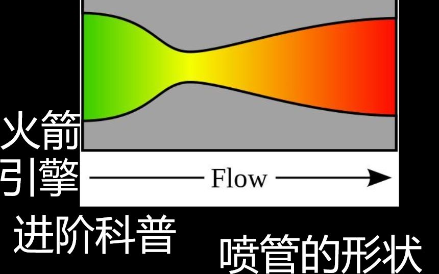 [图]【短科普】航天类科普进阶:喷管的形状