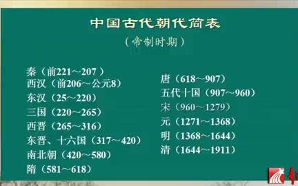 [图]北京大学 宋代历史再认识 全5讲 主讲-邓小南 视频教程