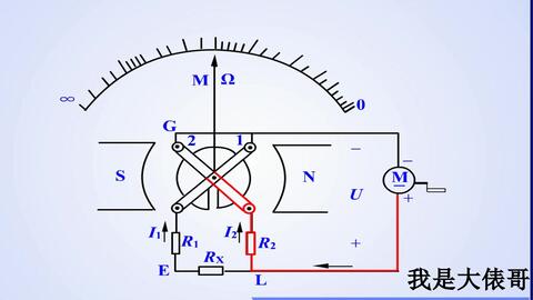 电工知识:兆欧表的工作原理,1分钟详解