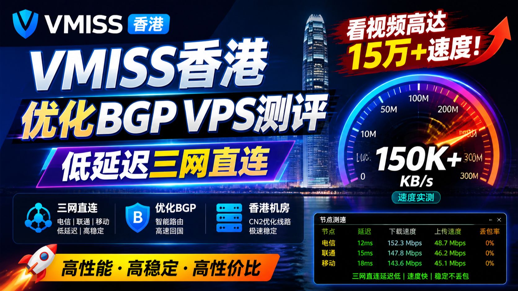 VMISS香港优化BGP VPS测评:低延迟三网直连,看视频高达15万+速度