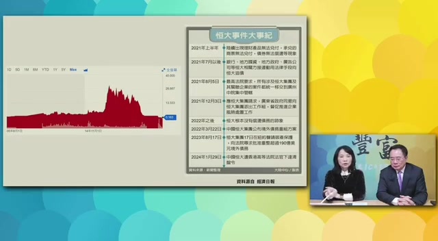 【东南西北龙凤配】2024.1.30(中) | 蔡正元&陈凤馨:大陆救市能成功吗?哔哩哔哩bilibili