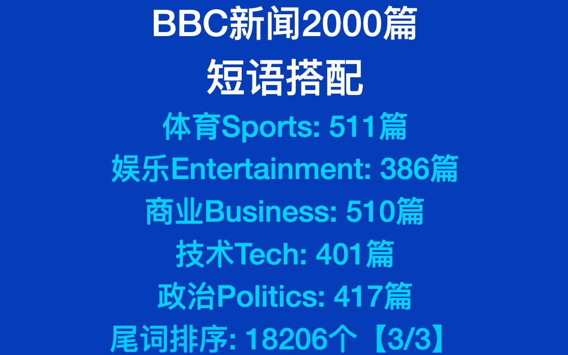 BBC新闻2000篇:短语搭配【尾词排序3/3】哔哩哔哩bilibili