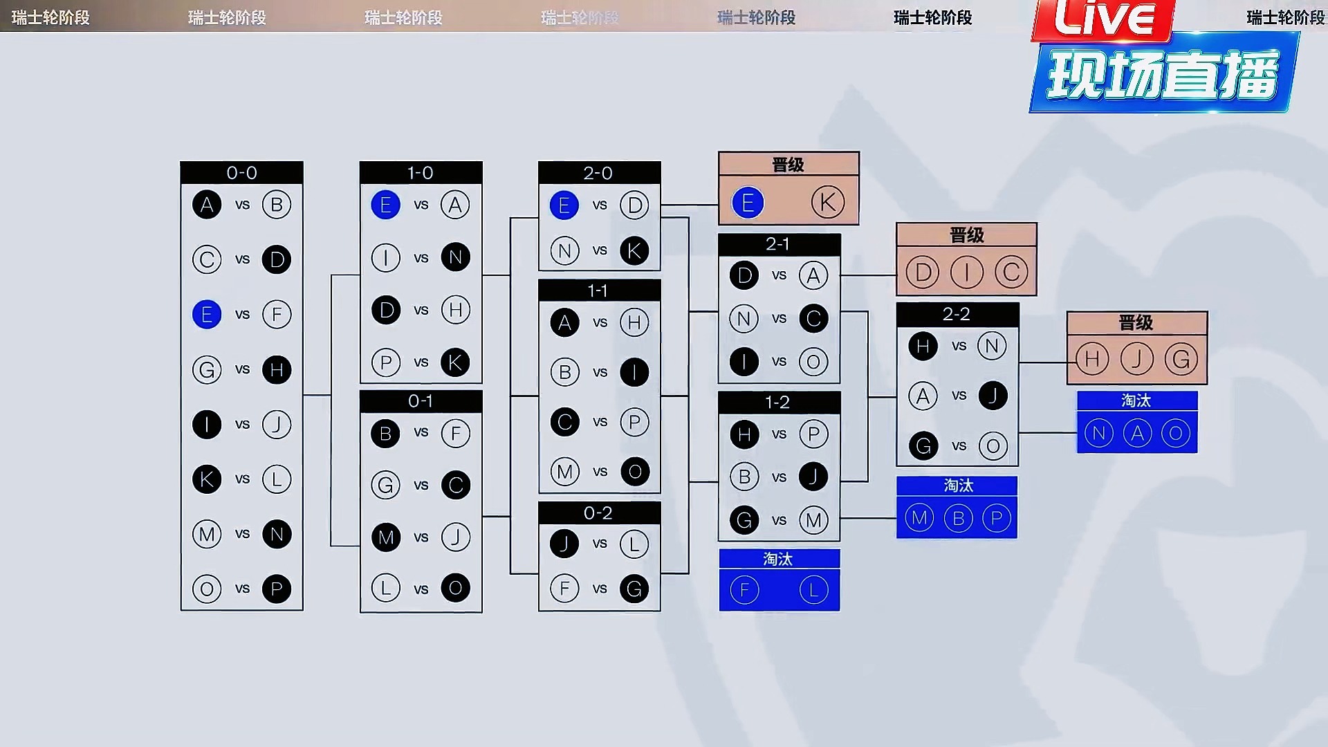 2026全球总决赛赛制说明