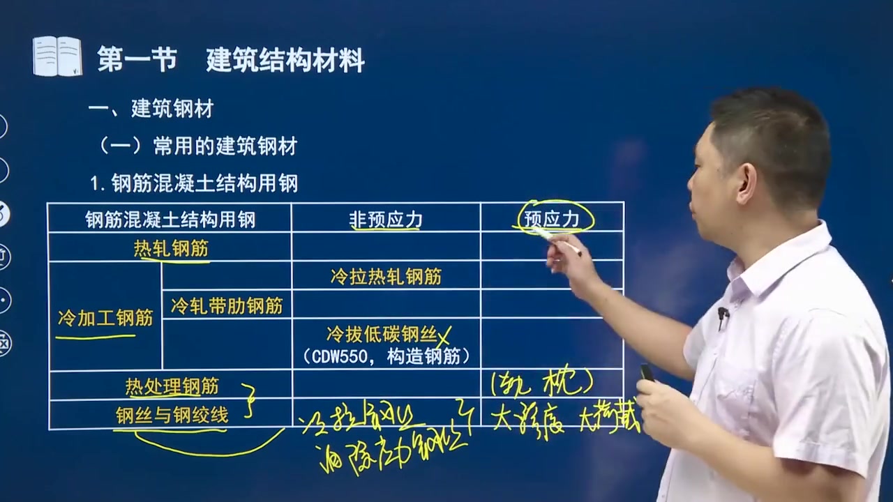 [图]2023年一级造价工程师-土建计量-冲刺考点强化班-周军