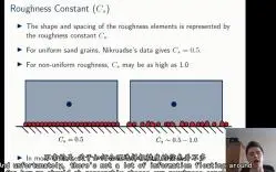 Download Video: CFD理论45 wall粗糙度与Y+和壁剪切力