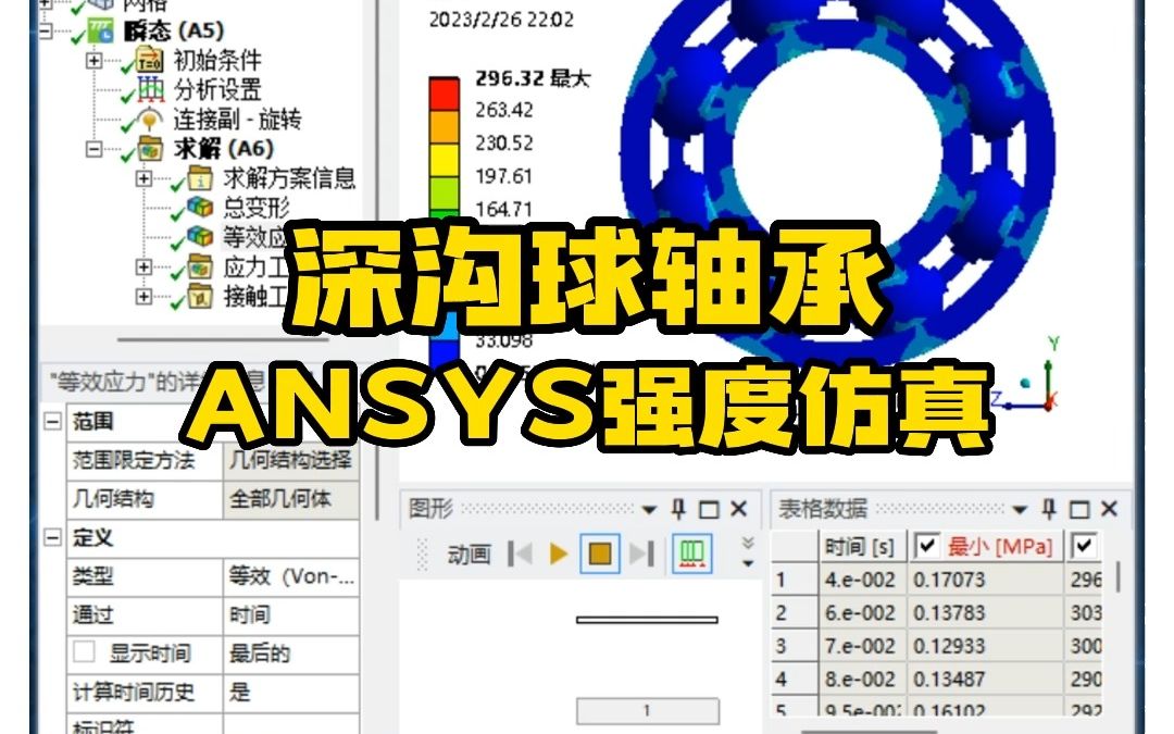 [图]Ansys案例——深沟球轴承ANSYS强度仿真