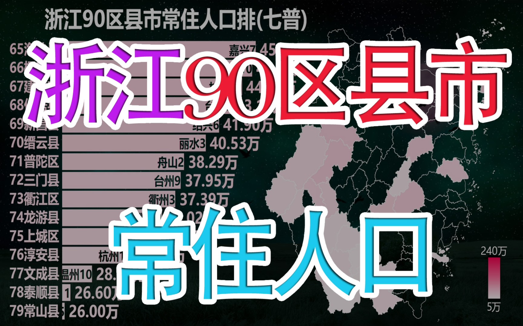 浙江90区县市常住人口排名,看浙江省内人口分布地图哔哩哔哩bilibili