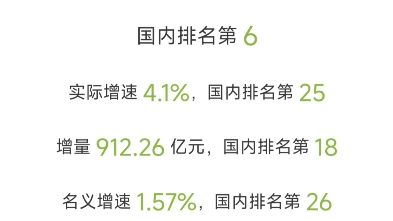 河南2023年GDP公布哔哩哔哩bilibili