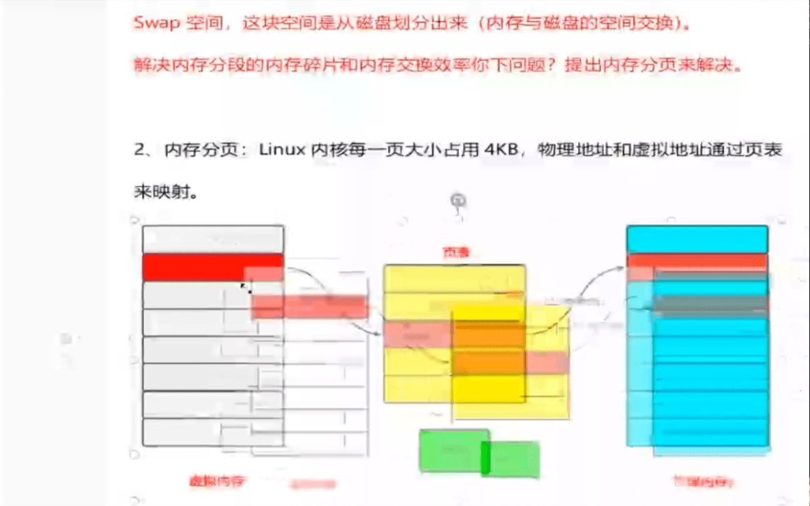 [图]精通Linux内核《缺页中断详解》文件映射缺页中断；匿名页面缺页中断；