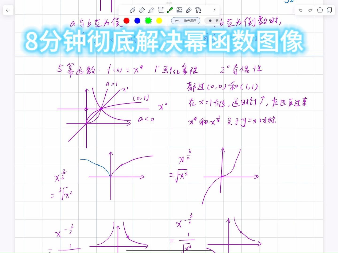 x的-2次幂函数图像图片