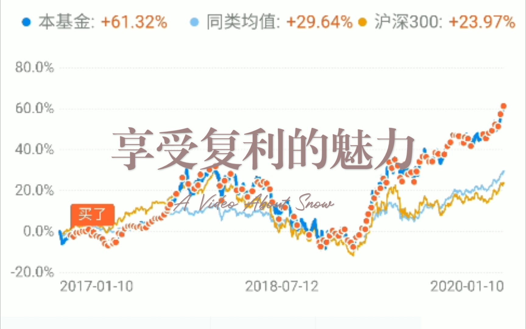 基金定投坚持三年收益颇丰?或许是全站最懂定投的视频!哔哩哔哩bilibili