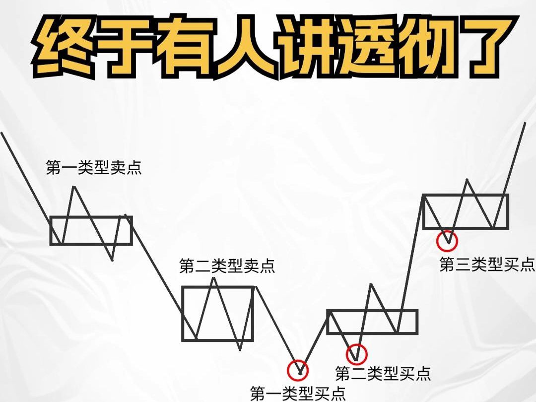 缠论abc三段图解图片