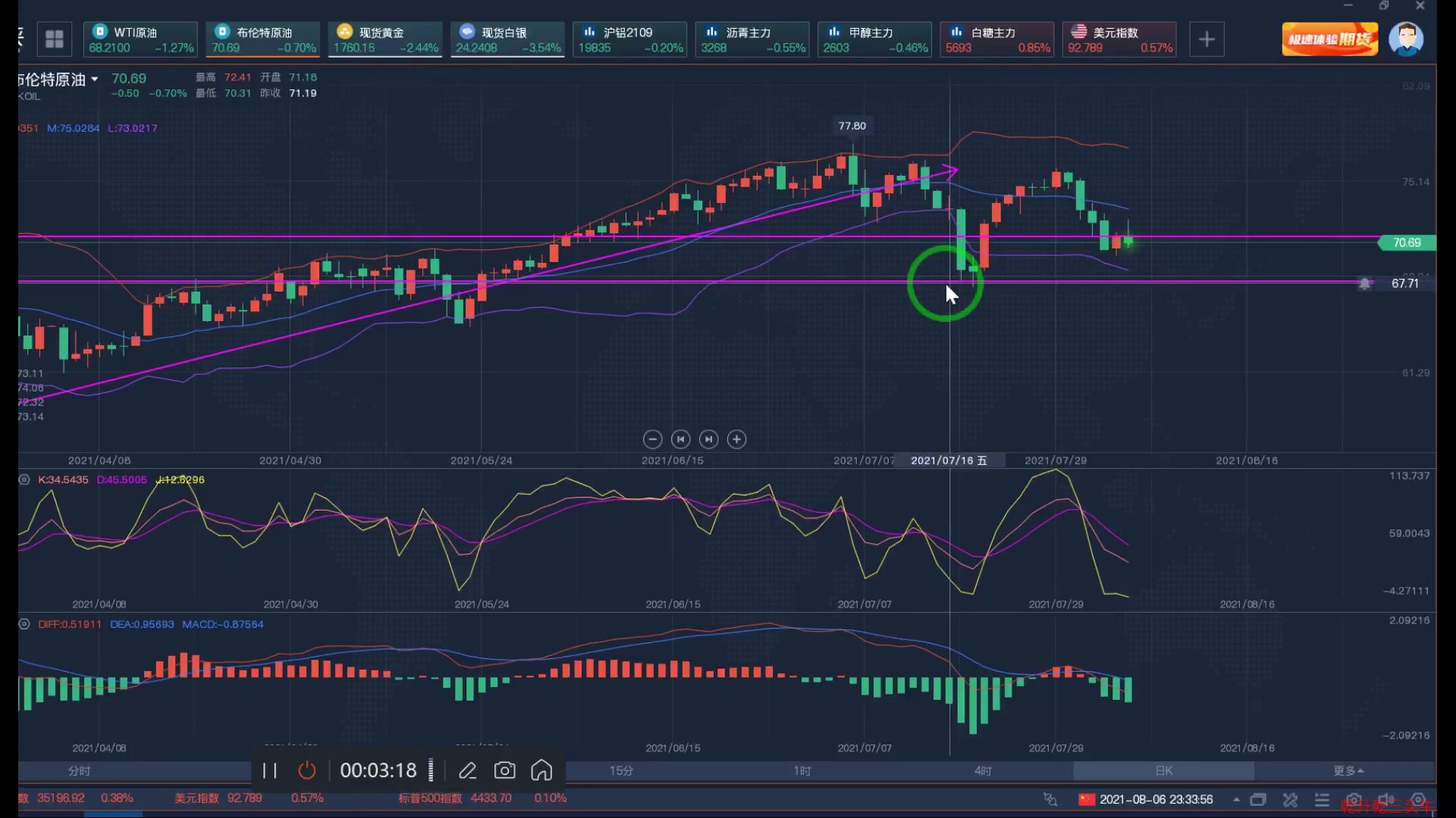 8.6周五夜盘现货黄金白银,美原油布伦特原油,以及内盘合约复盘解析上哔哩哔哩bilibili