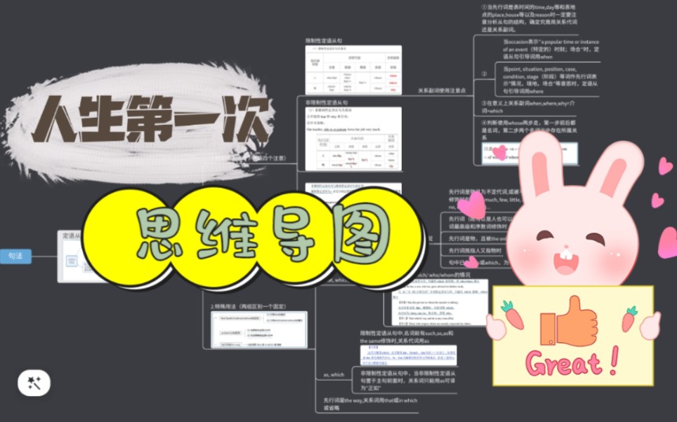 【华为matepad10.8】用安卓平板做思维导图.人生第一次~(内容为教资高英句法之定语从句)哔哩哔哩bilibili