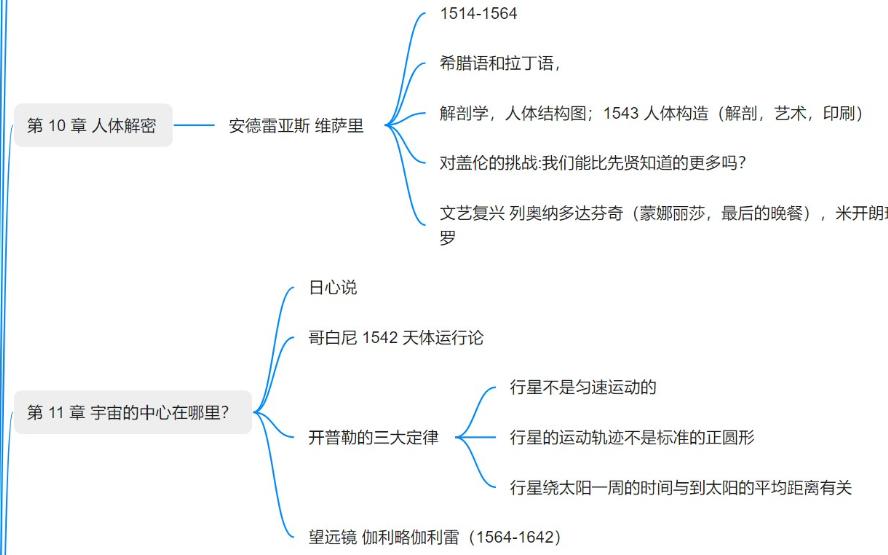 [图]读书笔记-耶鲁极简科学史-2