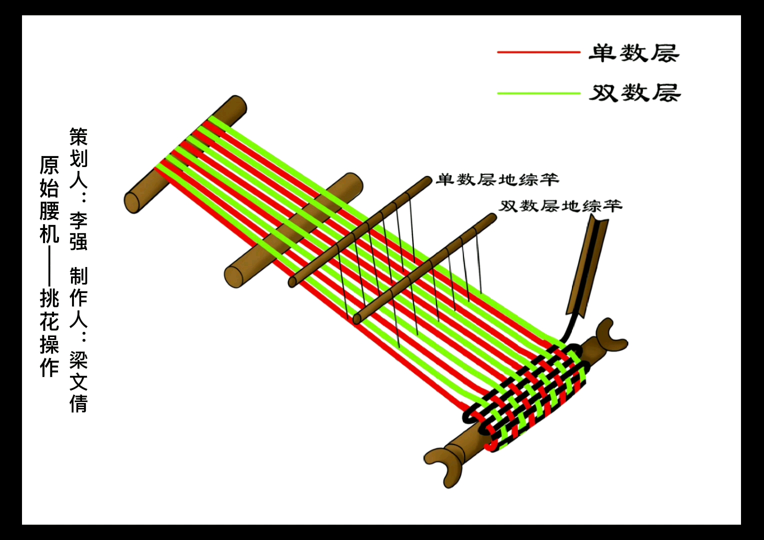 原始腰机的挑花操作哔哩哔哩bilibili