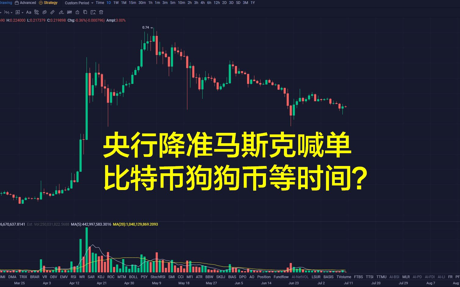 狗狗币是哪个国家的(狗狗币是谁发行的,有潜力吗?)