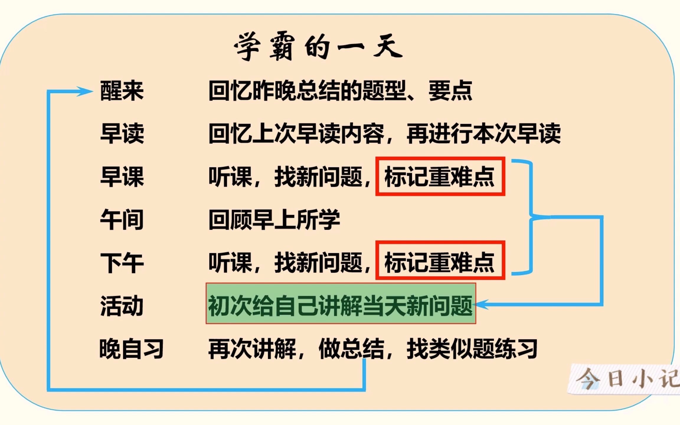 学民与学霸的微小区别哔哩哔哩bilibili