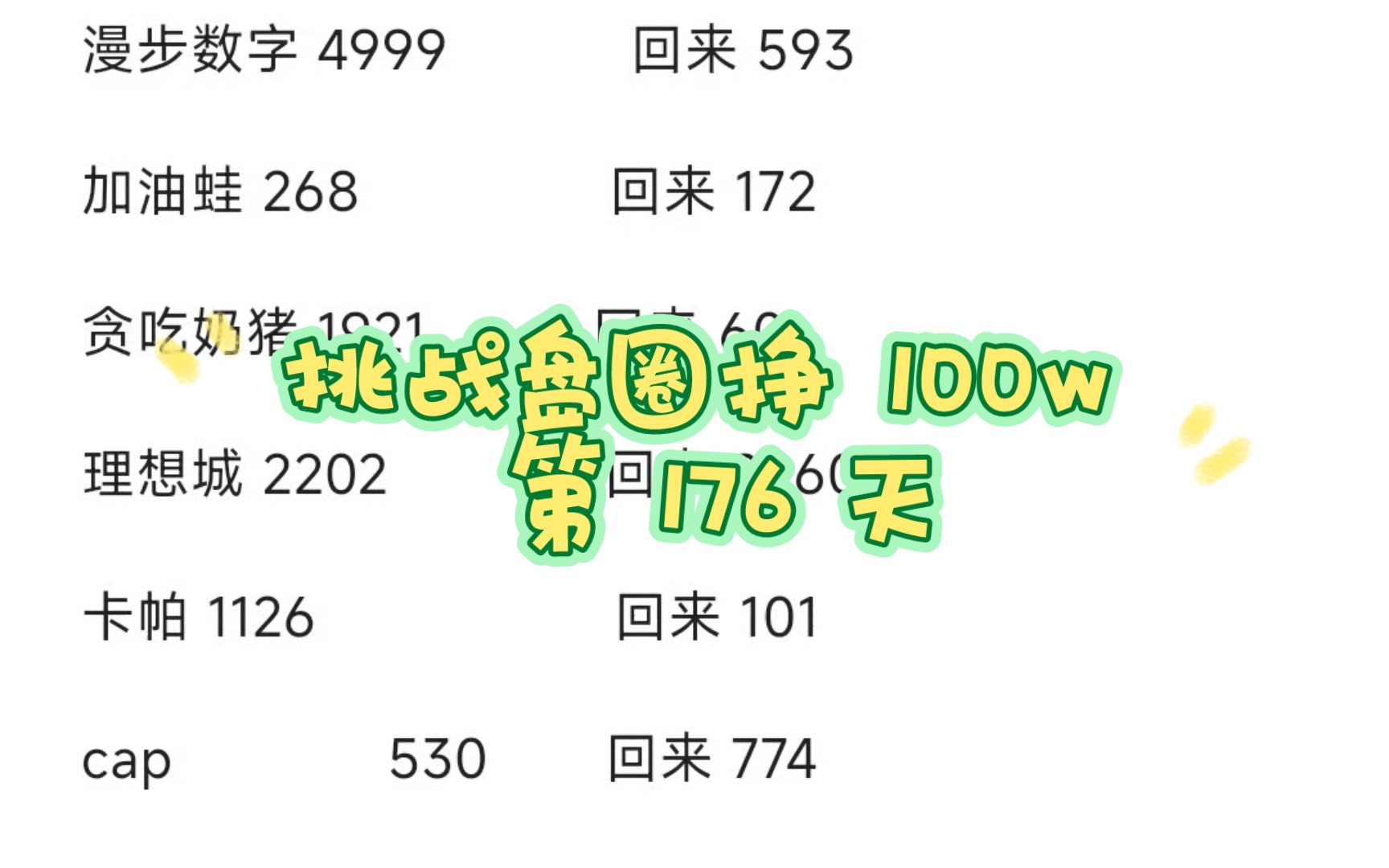 [图]第 176 天：今天进度没有变化，很多盘子已经不行了，打算溜了