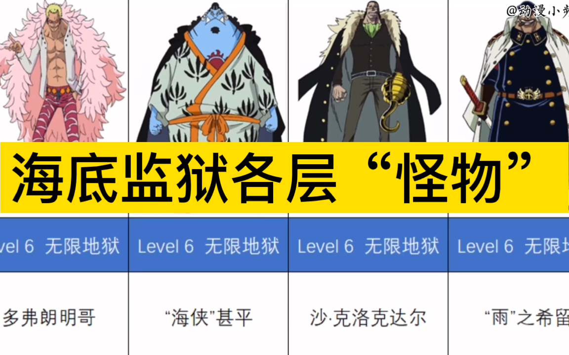 海贼王海底监狱各层怪物