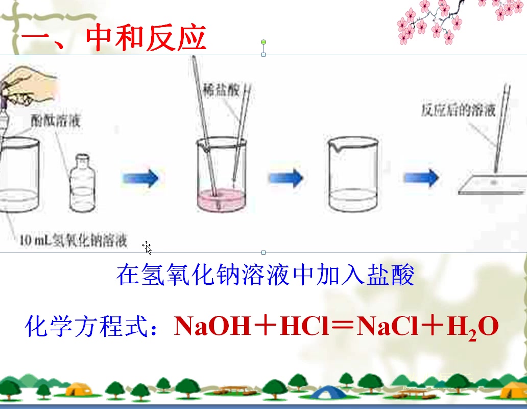 化学中和反应哔哩哔哩bilibili