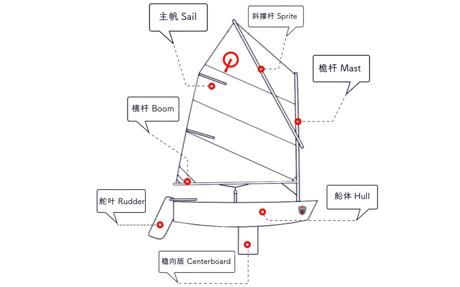 三桅帆船解剖图图片