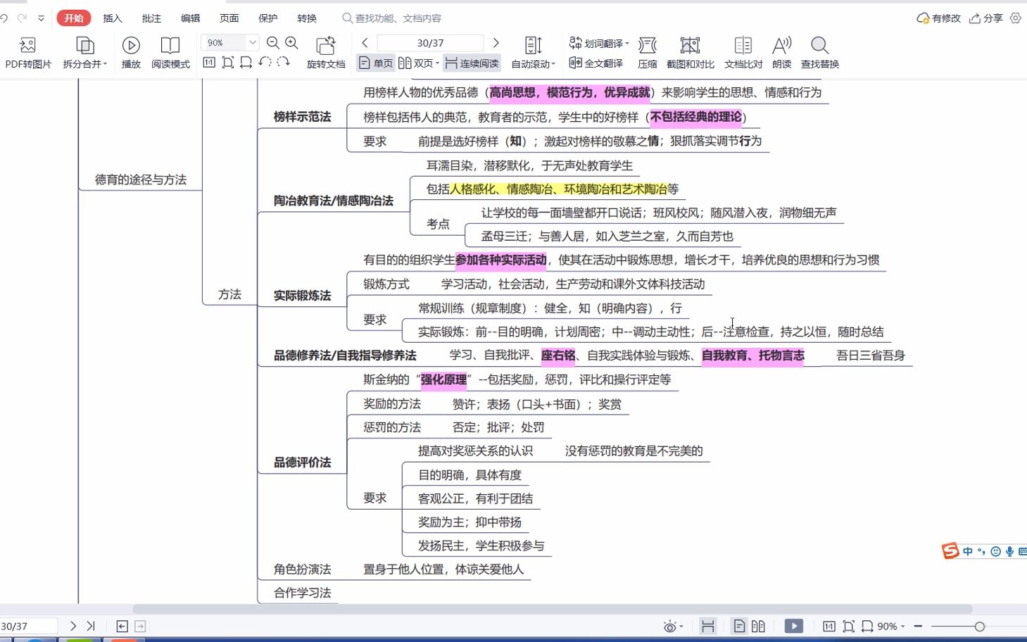 62 教综带背| 教育学 德育原则 德育方法哔哩哔哩bilibili