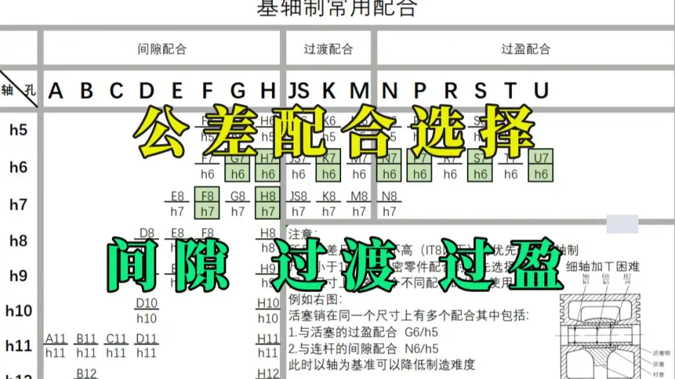 机械设计的得力助手:公差与配合查询工具使用指南-CSDN博客