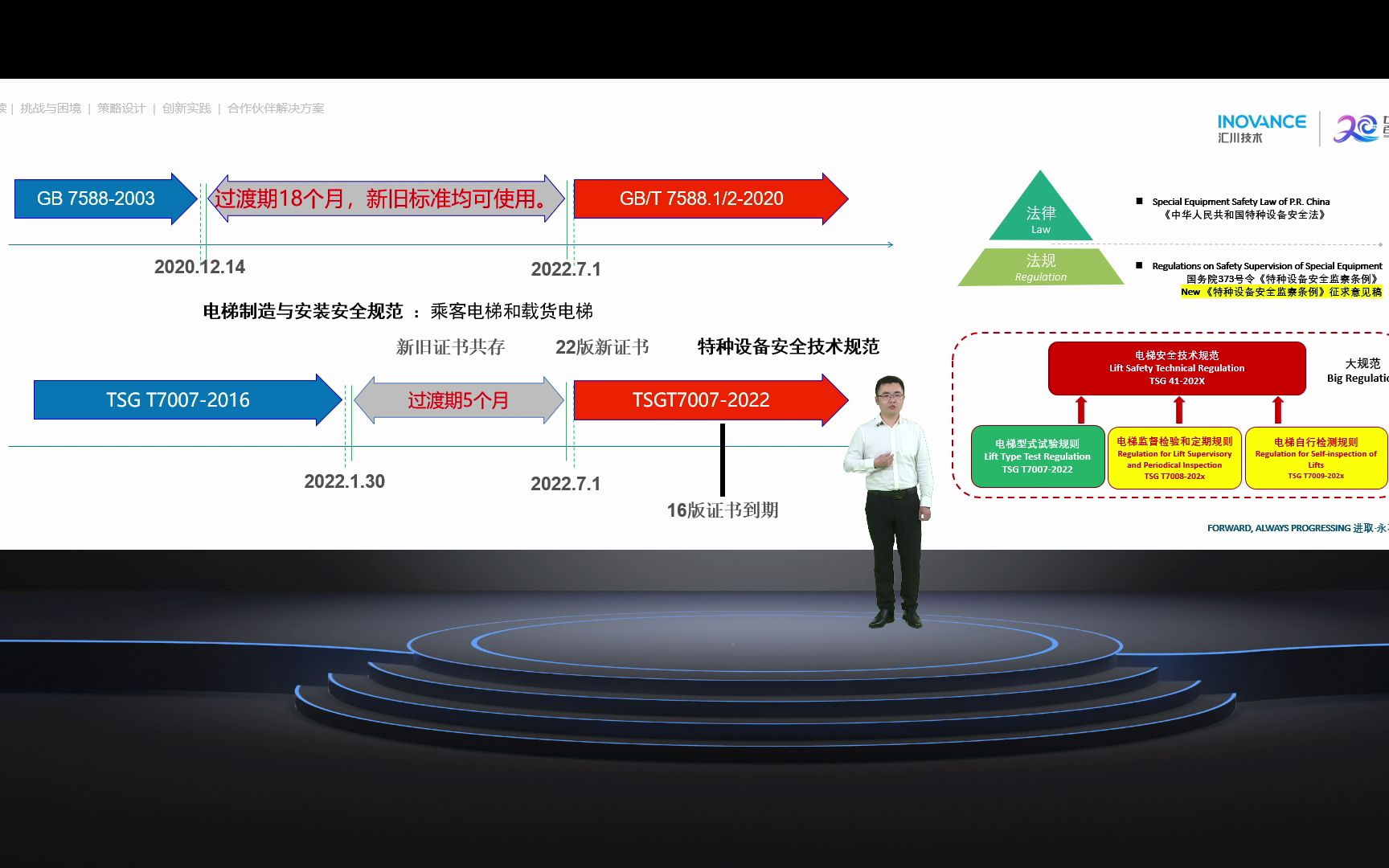 赋能平台【第八期】3000+常见故障分析及排查技巧哔哩哔哩bilibili