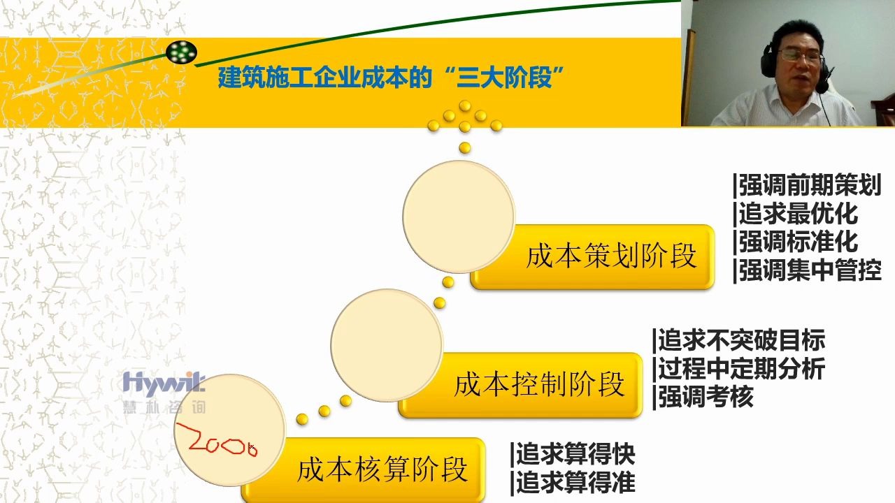 【慧朴学院】建筑企业“十四五”规划之新基建与精益建造之工程建筑项目成本管理体系建设与实例(第三期)城云2哔哩哔哩bilibili