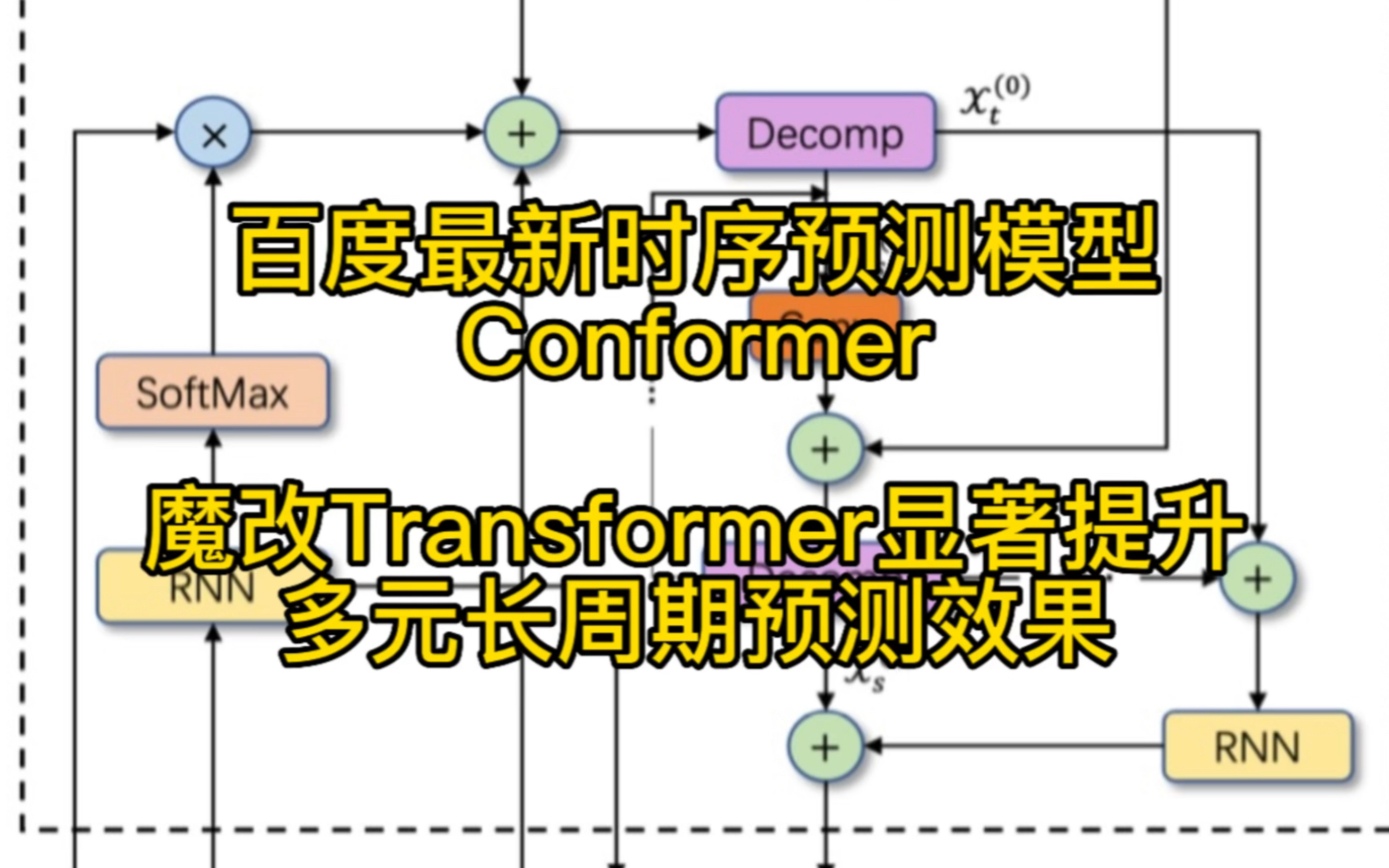 百度发布长周期多元时序预测模型,被ICDE2023录取Comformer#人工智能 #时间序列哔哩哔哩bilibili