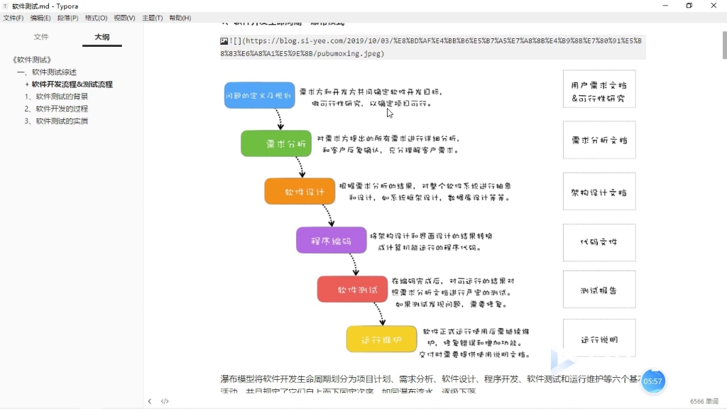 【软件测试】基础理论知识哔哩哔哩bilibili