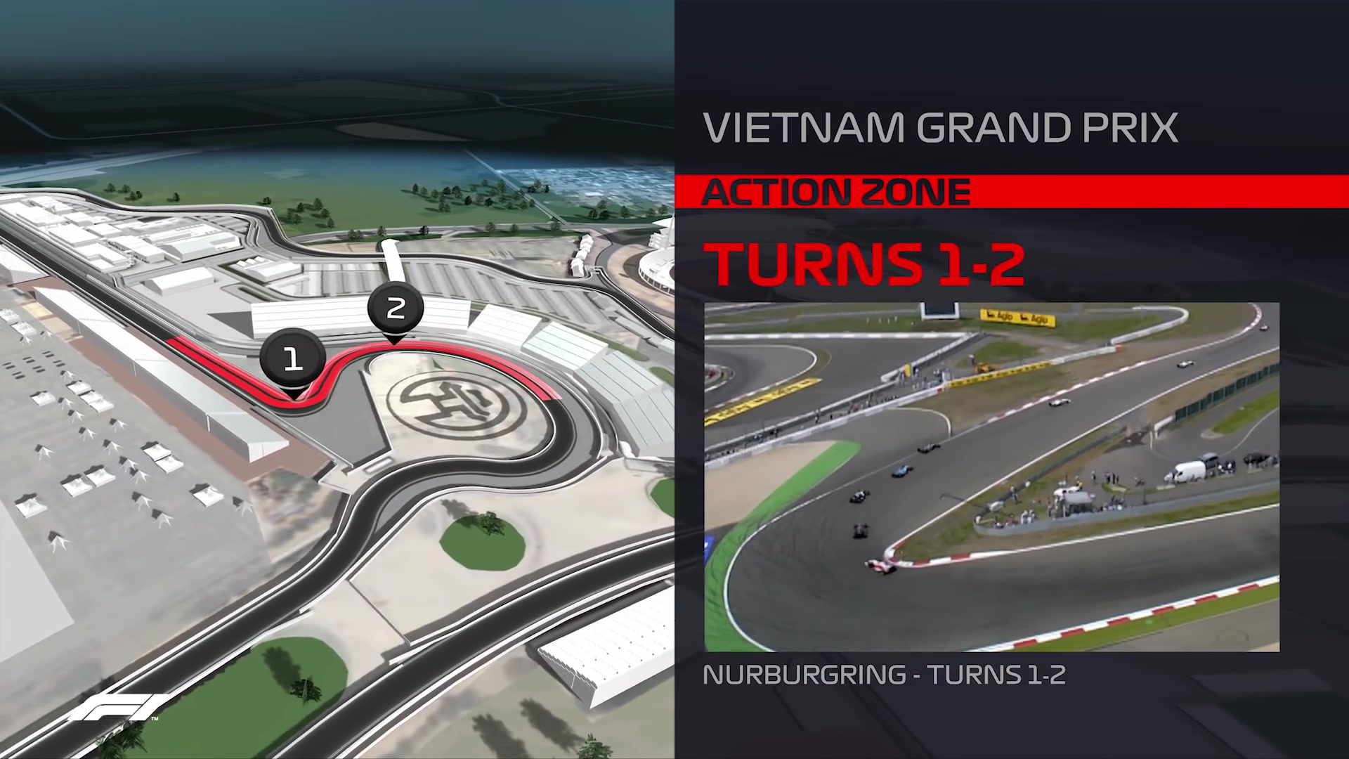 2020f1越南赛道介绍